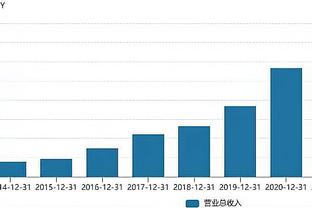 手感火热！亚历山大首节6中5独得13分 正负值+12